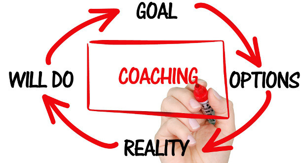 Ein Whiteboard mit Coaching-Mindmap