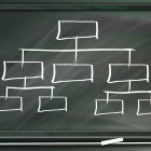 Hierarchie Board