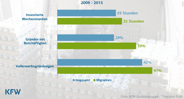 Infografik Migranten