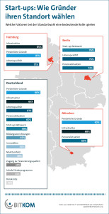 Studie Standortwahl