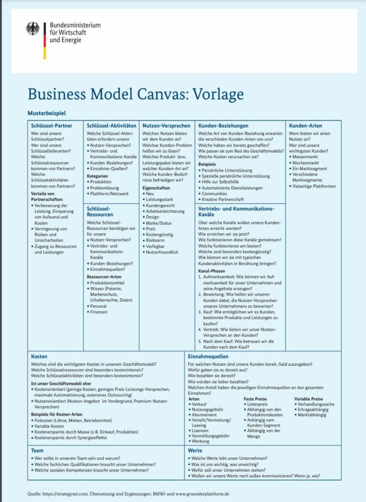 businessmodel canvas1