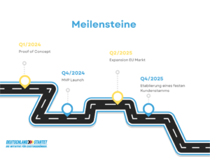 Grafische Darstellung von Meilensteinen in Form einer Straße mit diversen Wegpunkten.