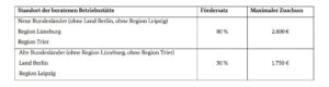 BAFA Foerderung 20250428 201042