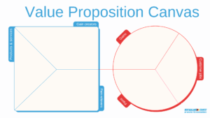 Pastel Tabs Value Proposition Canvas Brainstorm 1