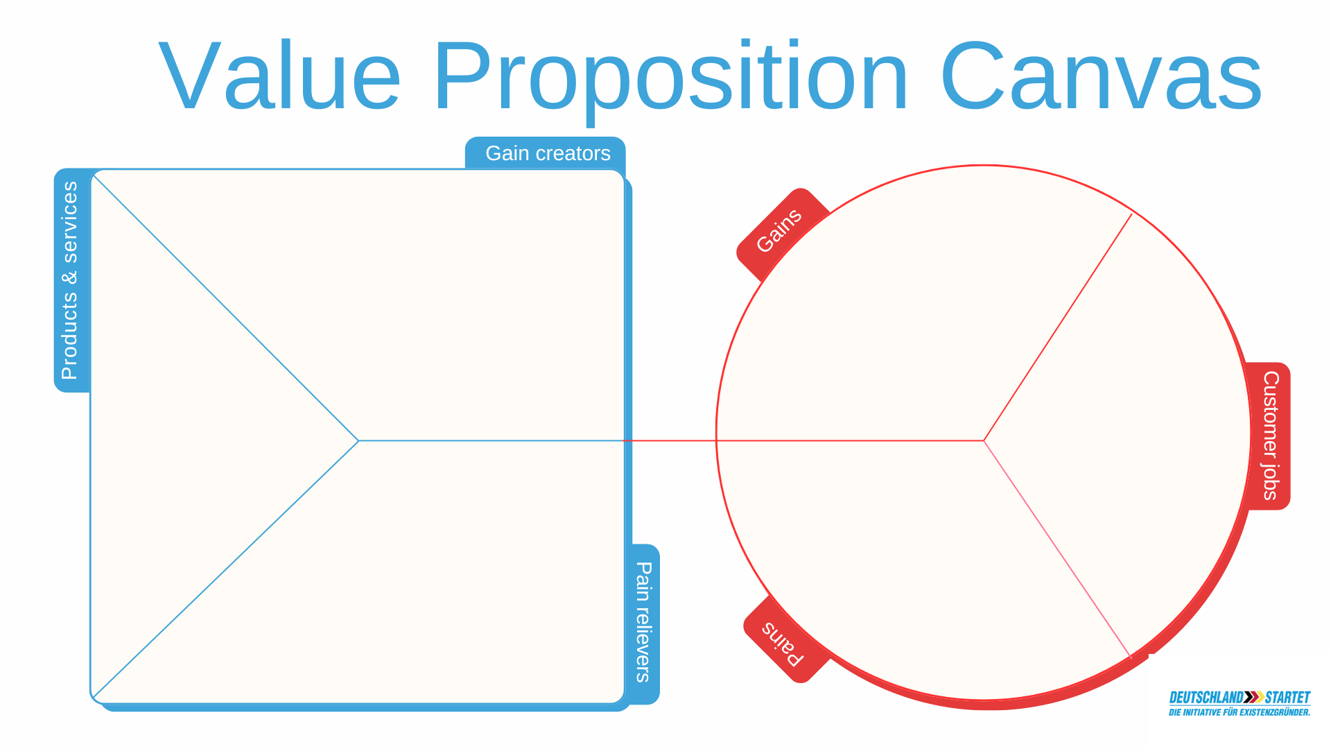 Pastel Tabs Value Proposition Canvas Brainstorm 1