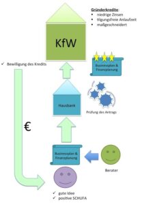 Schufa 20250428 201258
