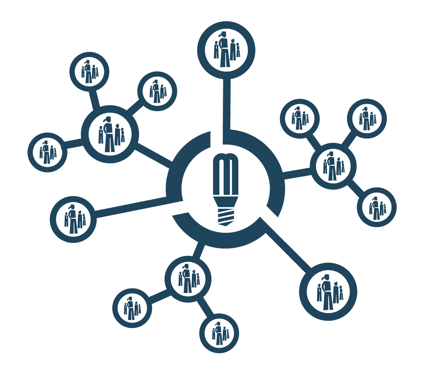 Seedmatch Multiplikator 20250428 202120