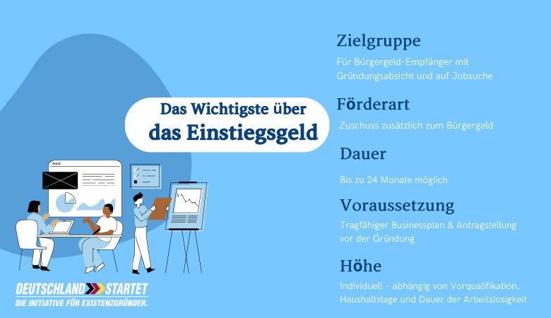Wissenswertes über das Einstiegsgeld.