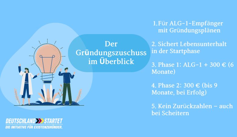 Der Gründungszuschuss im Überblick